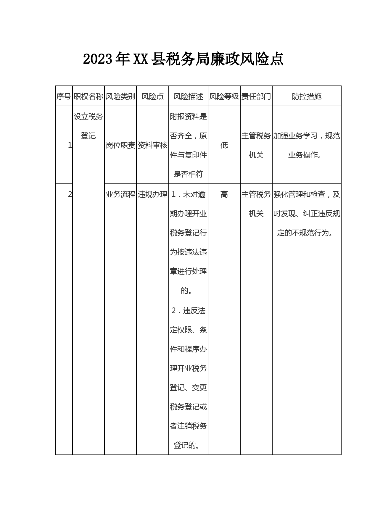 2023年XX县税务局廉政风险点