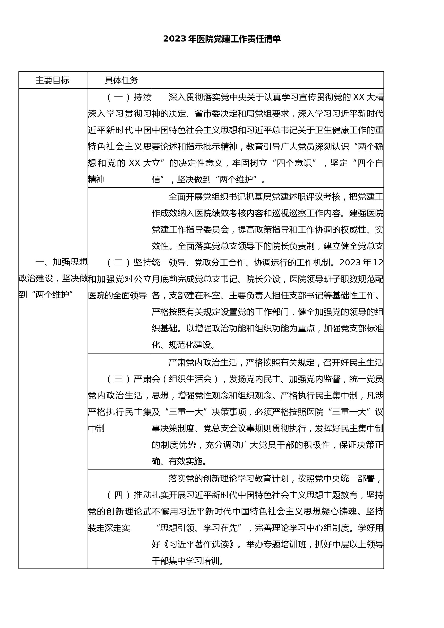 2023年医院党建工作责任清单