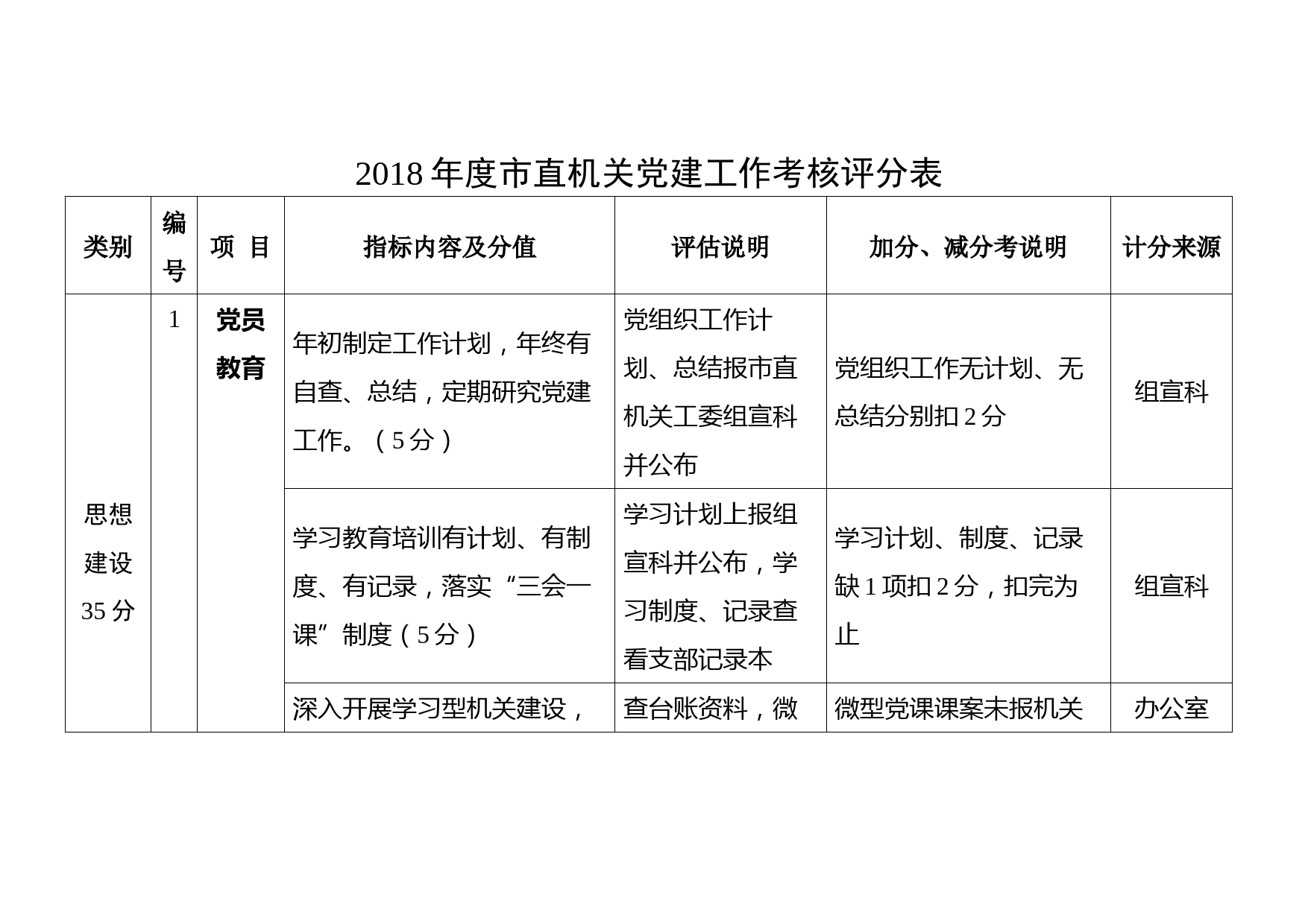 1901034-2018年党建工作检查评分表