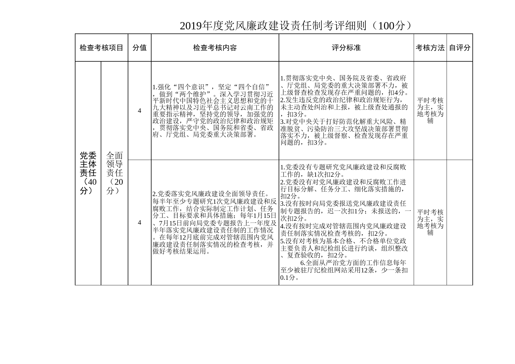 2019051303-2019年度党风廉政建设责任制检查考核内容及评分标准 - 副本