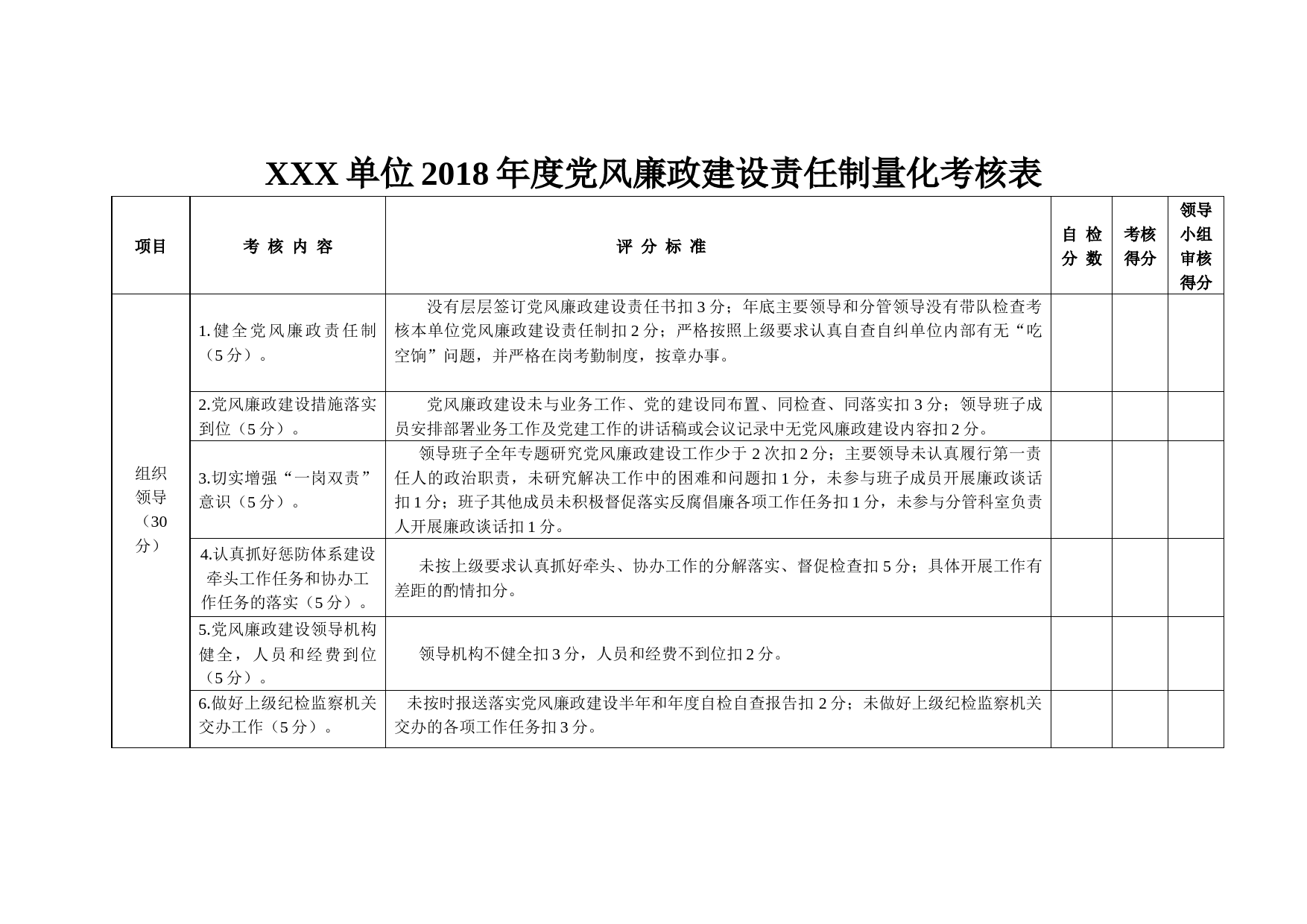 2018年党风廉政建设责任制量化考核表