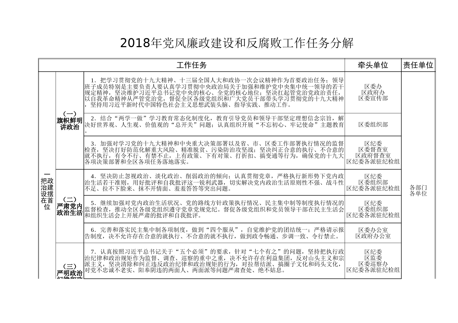 8大项77小项党风廉政建设和反腐败工作任务清单