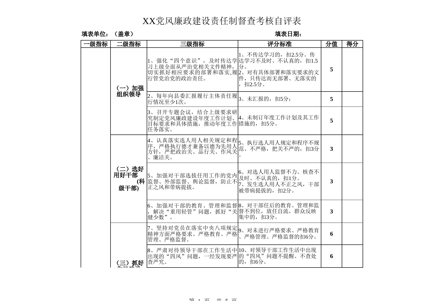 党风廉政建设责任制督察考核自评表
