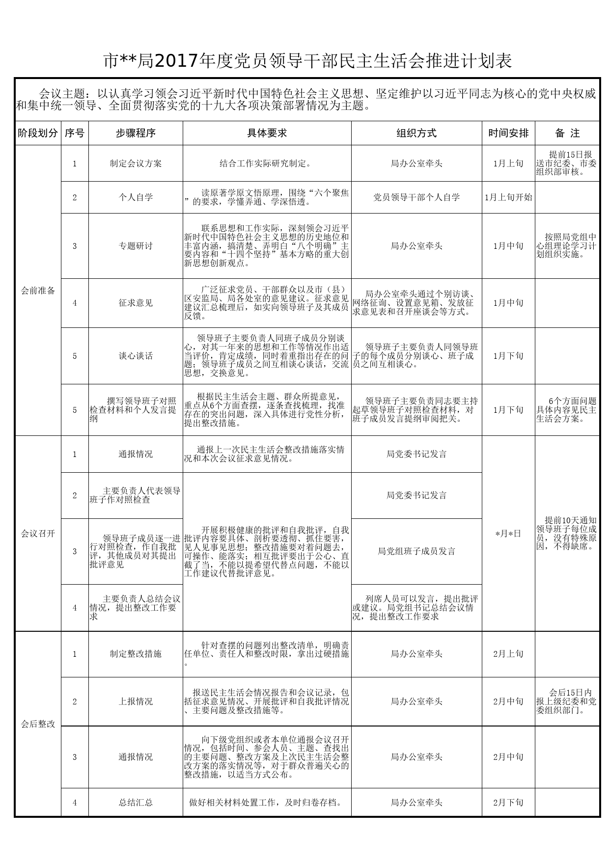 市局2017年度党员领导干部民主生活会推进计划表(1)