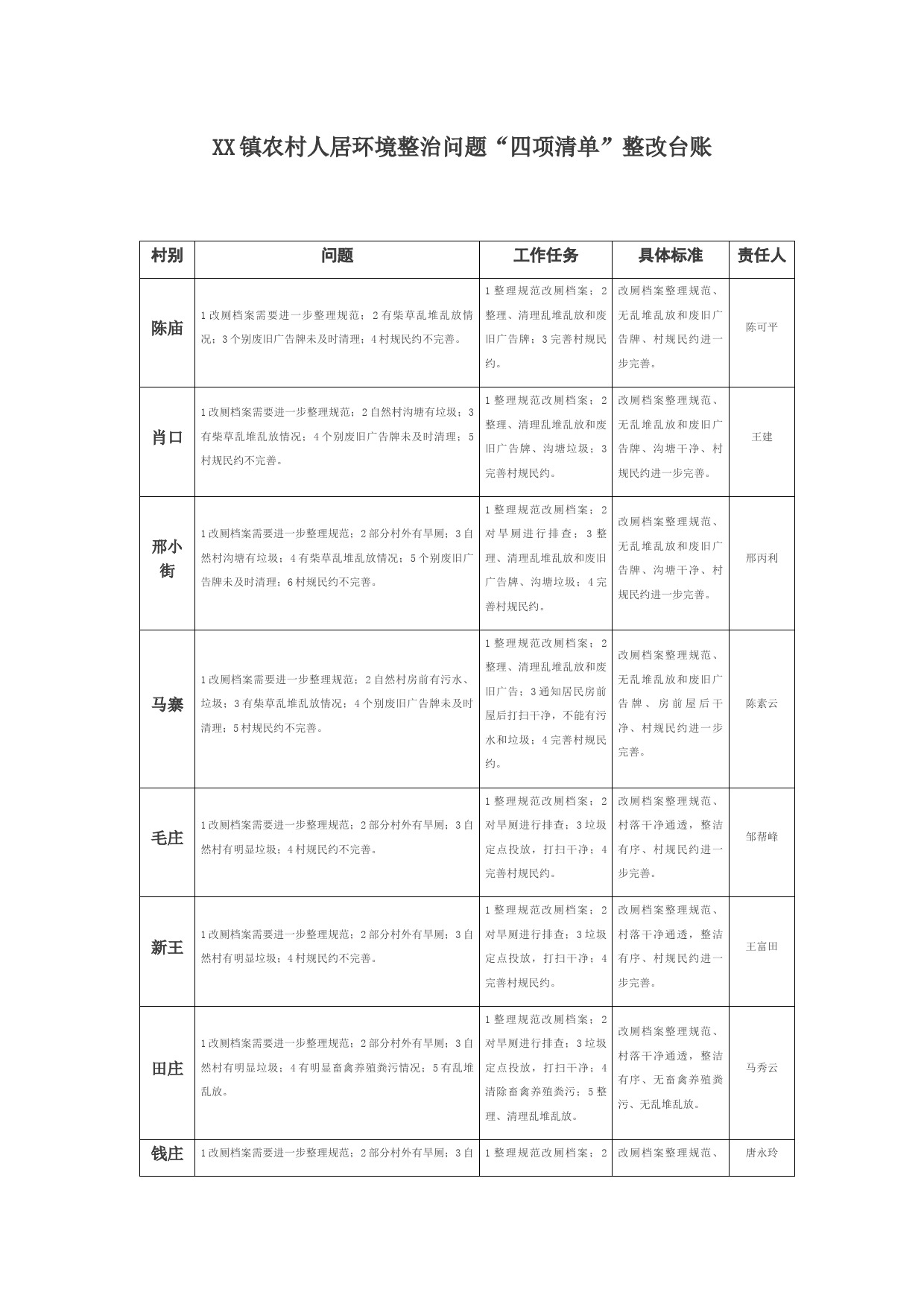 XX镇农村人居环境整治问题“四项清单”整改台账