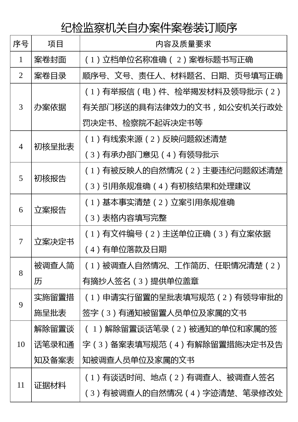 2019103107【职场文档】纪检监察机关自办案件装订顺序