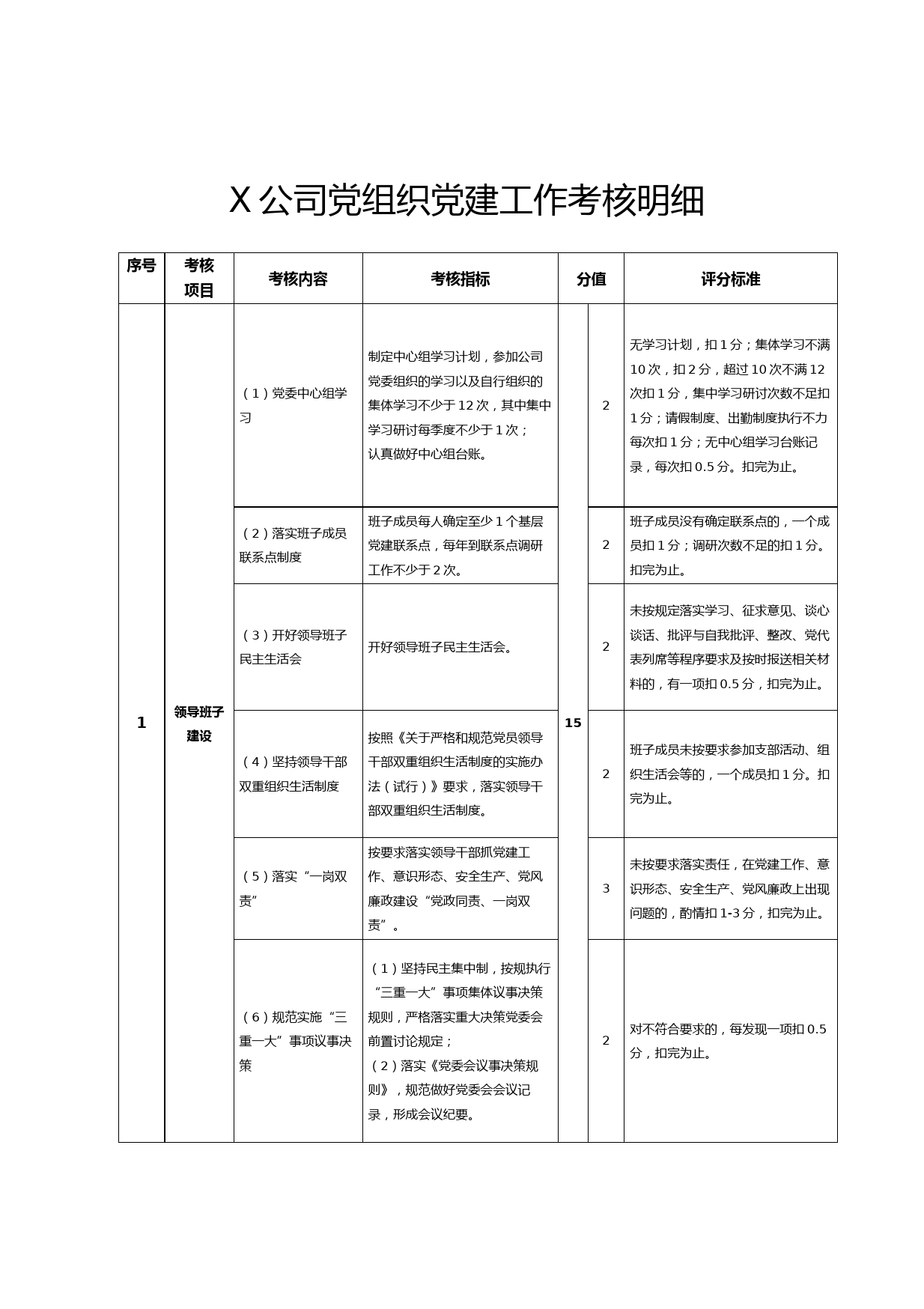2020040903公司党组织党建工作考核明细