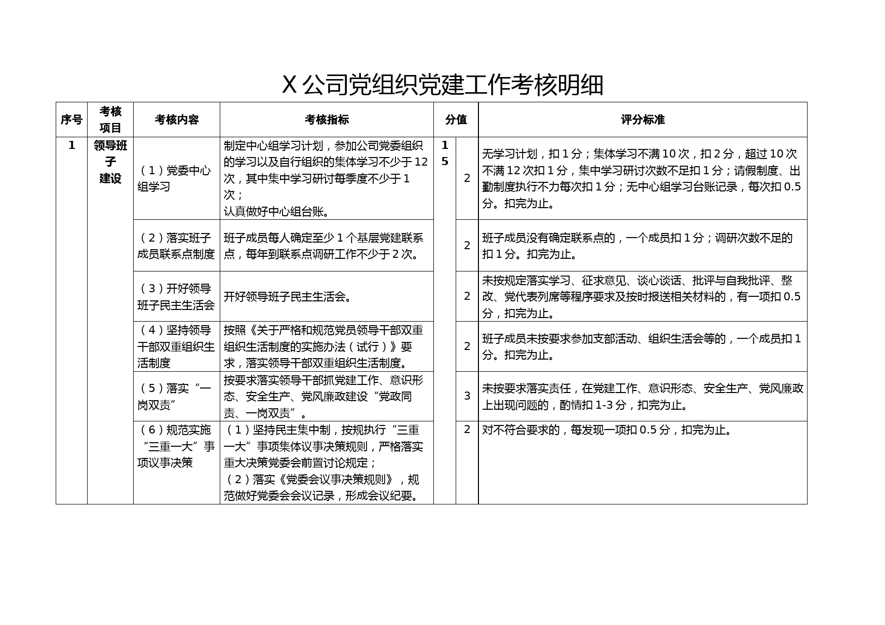 2020041018【职场文档】公司党组织党建工作考核明细