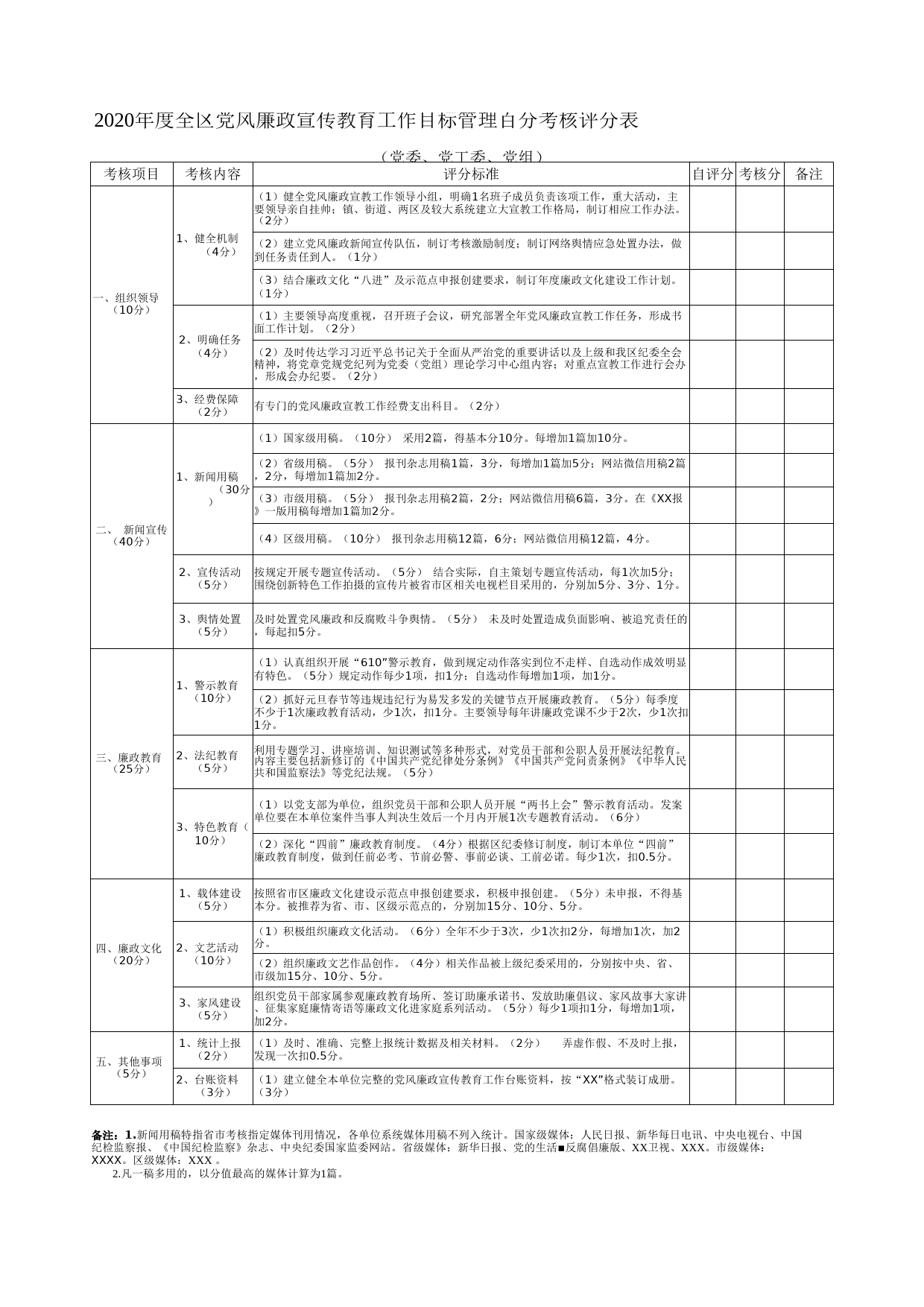 20200518072020年度全区党风廉政宣传教育工作目标管理百分考核评分表党委党工委党组派驻纪检组