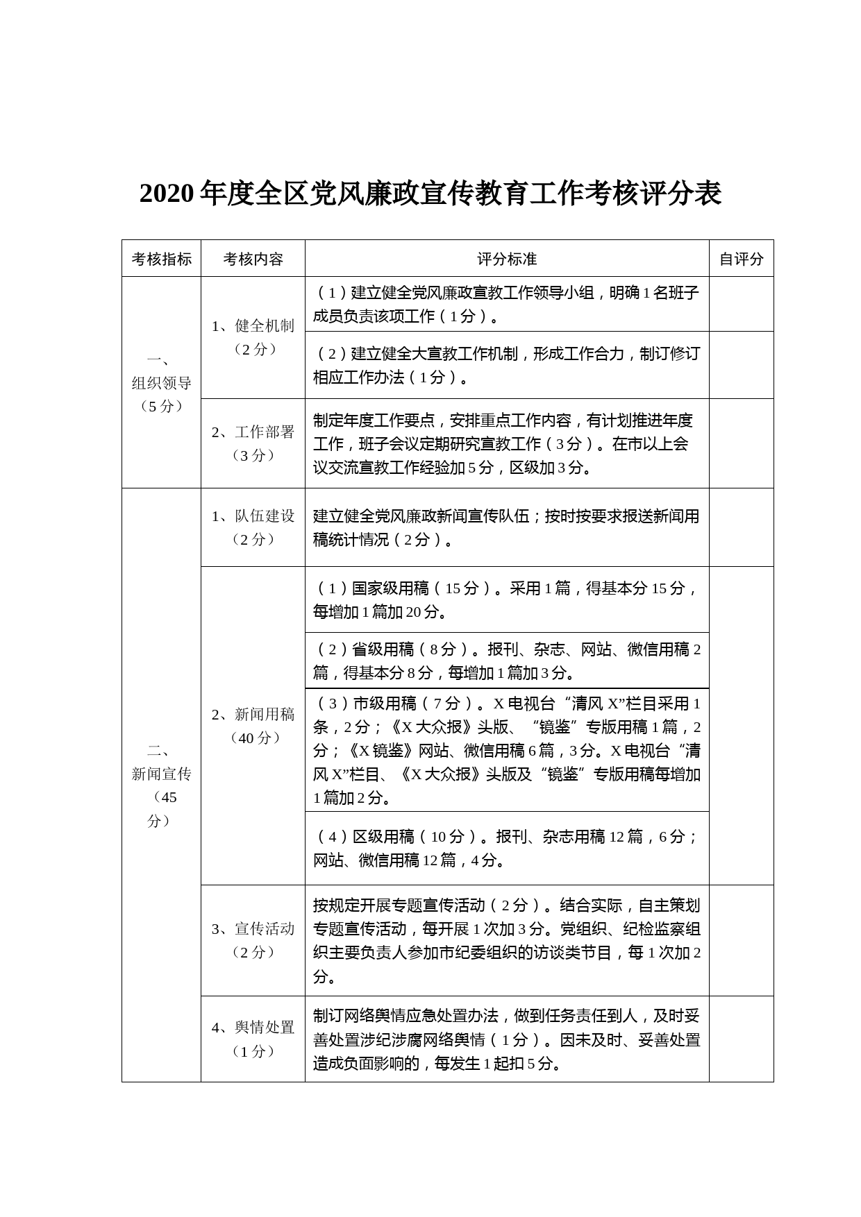 20210110--2020年度全区党风廉政宣传教育工作考核评分表