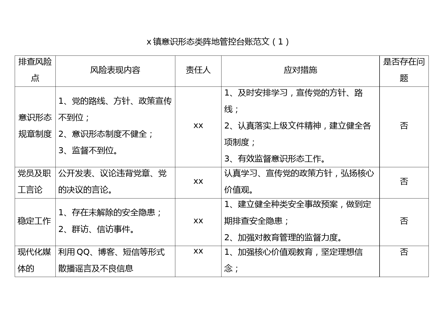 (3篇)意识形态领域工作台账表格范文