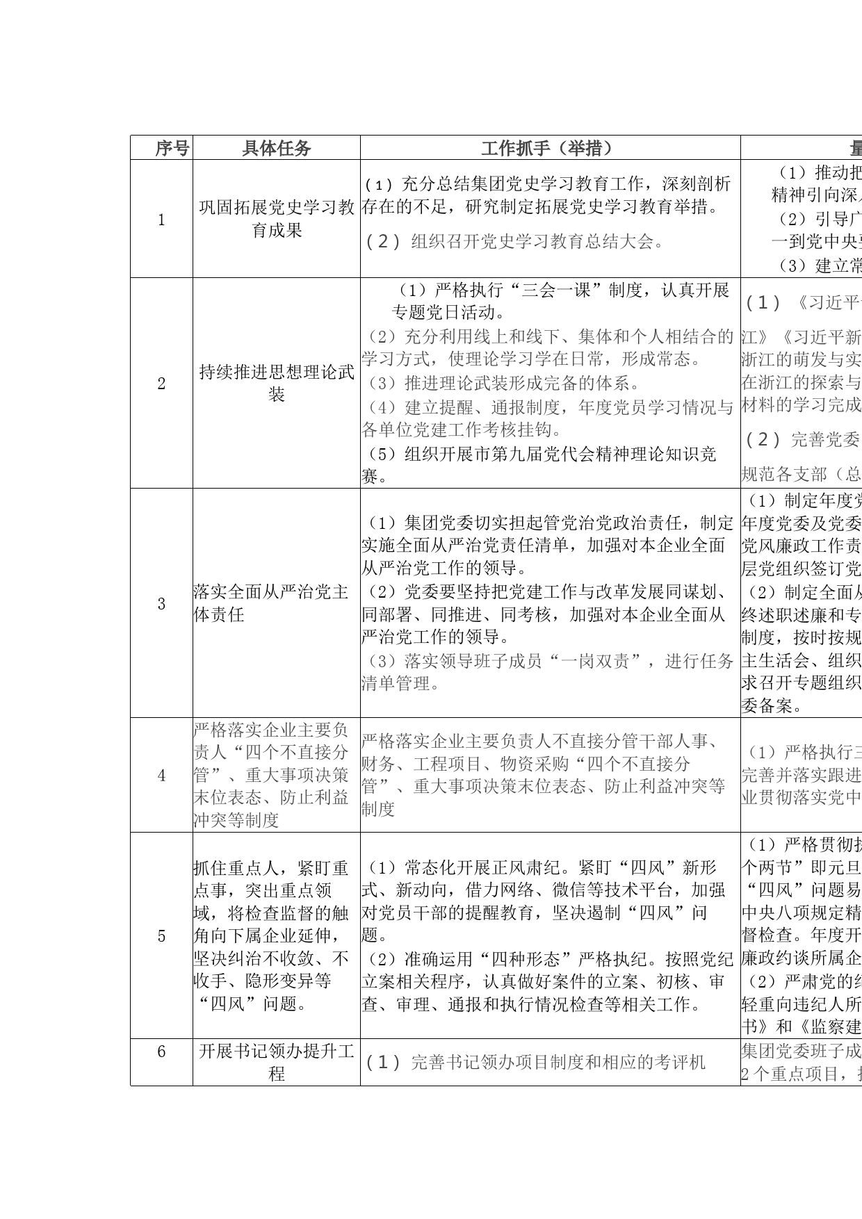 党风廉政建设主要任务清单