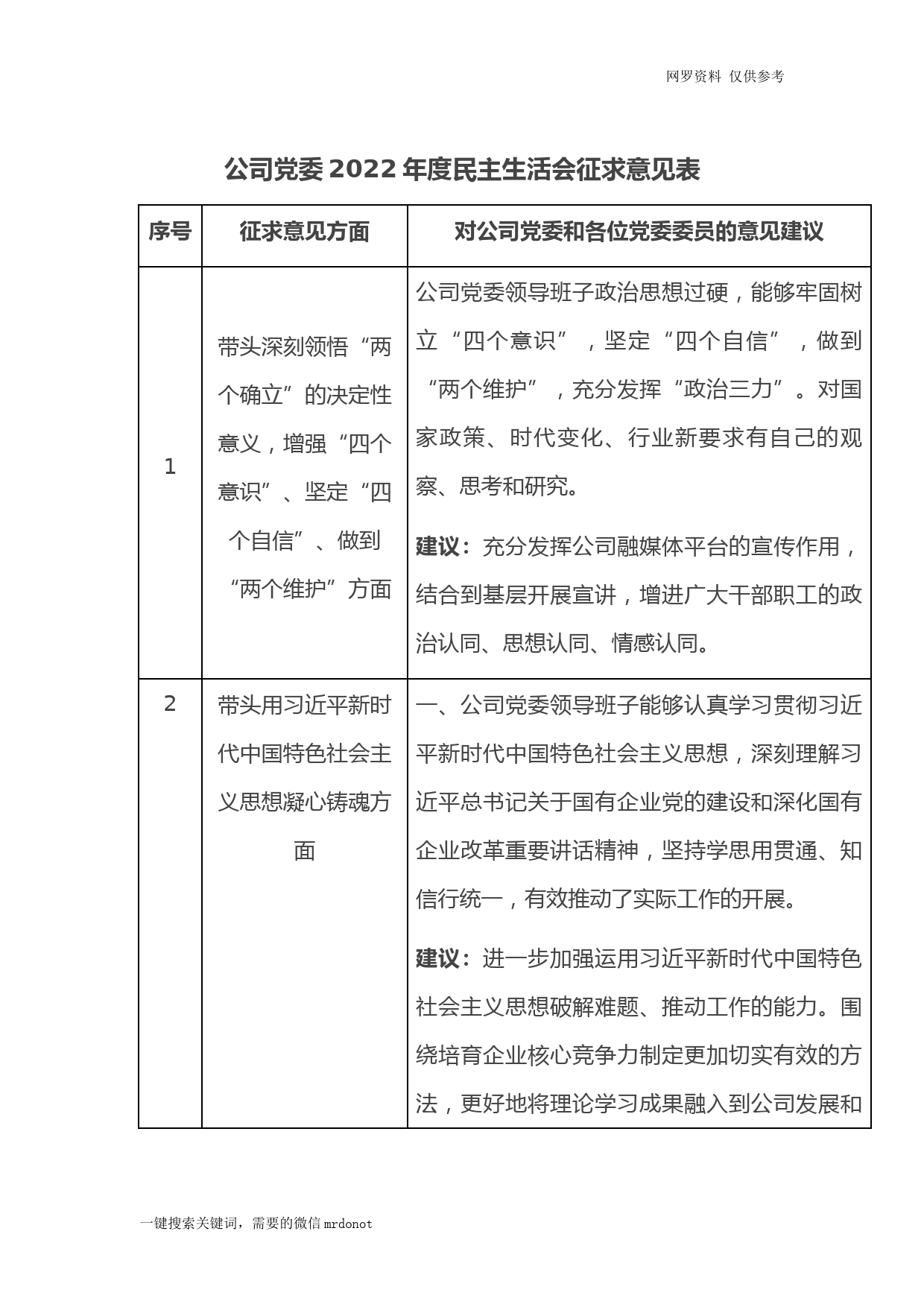 公司党委2022年度民主生活会征求意见表