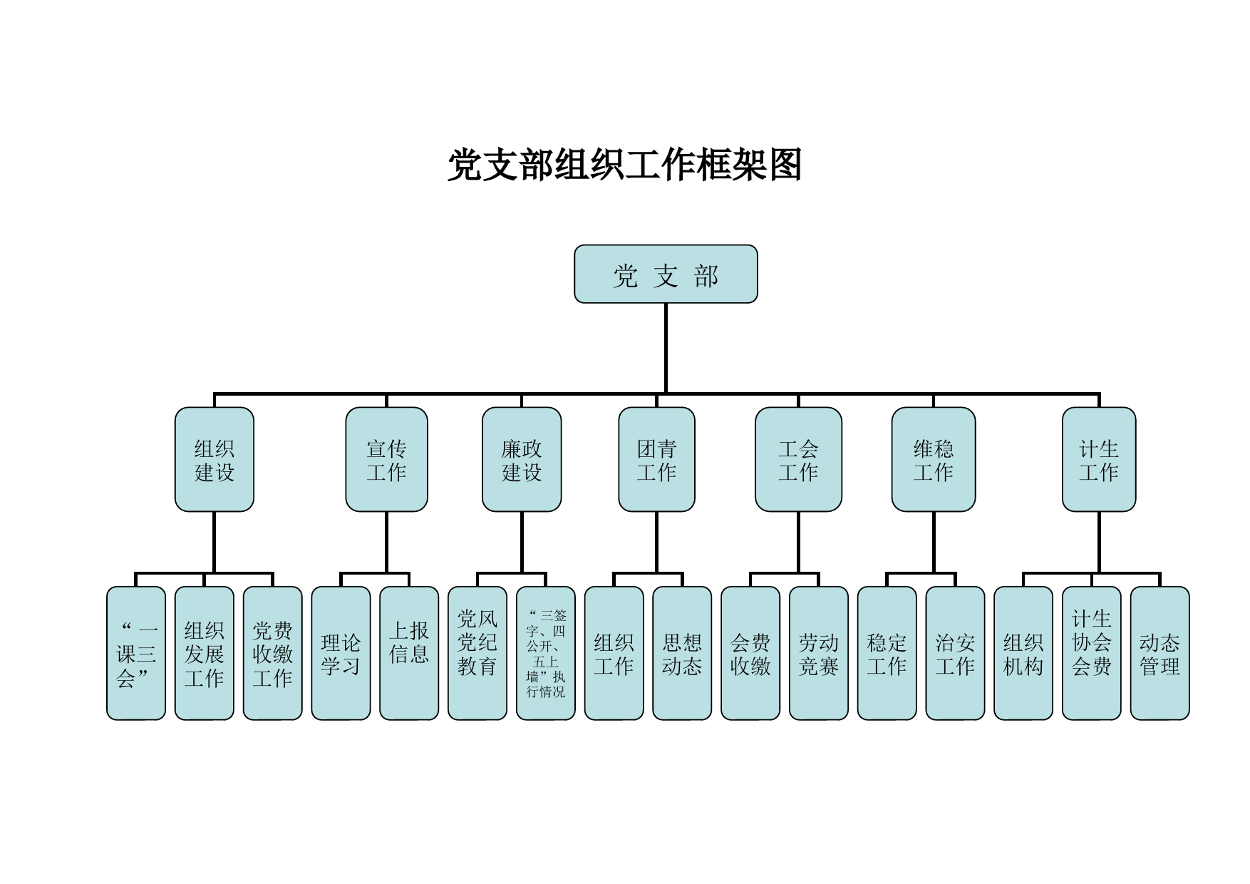 党支部组织工作框架图