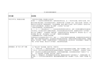 学习教育查摆问题清单