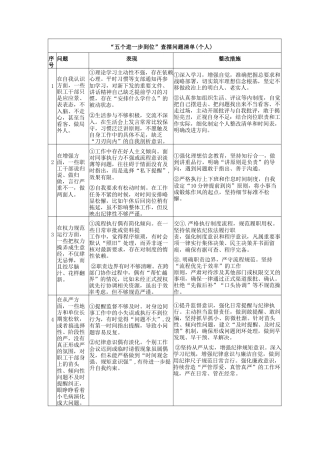 “五个进一步到位”查摆问题清单(个人)