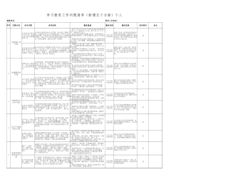 2025年党员个人问题查摆整改剖析清单（新增五个方面）五个进一步 学习教育工作问题清单