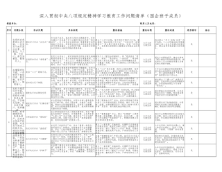 2025年国企班子成员___学习教育工作问题查摆整改清单 （新增五个方面 五个进一步 查摆问题）