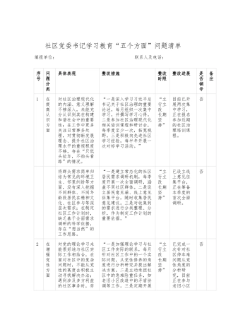社区党委书记学习教育“五个方面”问题清单