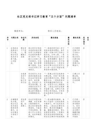 社区党支部书记学习教育“五个方面”问题清单