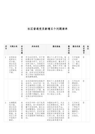 社区普通党员新增五个问题清单