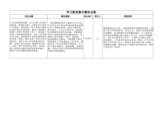学习教育集中整治台账
