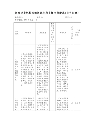 医疗卫生机构医德医风问题查摆问题清单(七个方面）（表格）