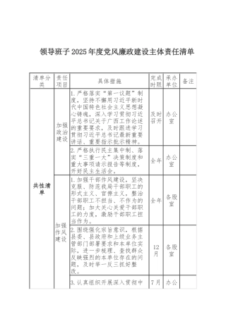 党组领导班子、领导班子主要负责人及领导班子其他成员2025年度党风廉政建设主体责任清单