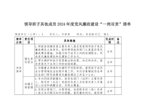 领导班子其他成员2024年度党风廉政建设“一岗双责”清单