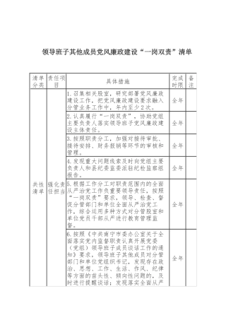 领导班子其他成员党风廉政建设“一岗双责”清单