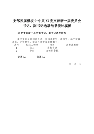 支部换届模板9-中共XX党支部新一届委员会书记、副书记选举结果统计模板