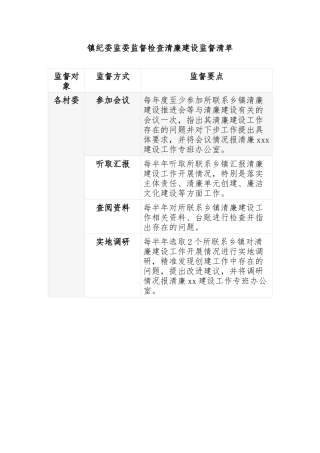 镇纪委监委监督检查清廉建设监督清单