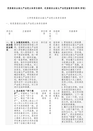 党委落实全面从严治党主体责任清单、纪委落实全面从严治党监督责任清单(学校)