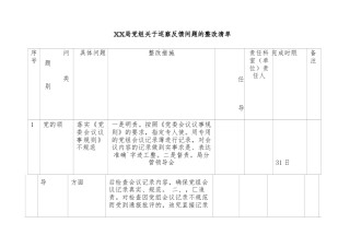 xx-局党组关于巡察反馈问题的整改清单