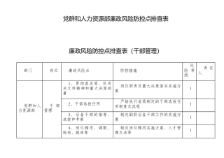 党群和人力资源部廉政风险防控点排查表（4张）（党建、干部管理、团委、宣传）