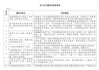 权力运行廉政风险排查表