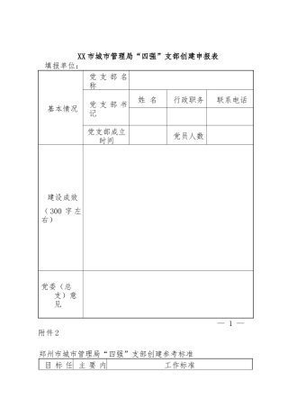 XX市城市管理局“四强”支部创建申报表