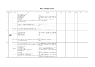 新能源发电项目风险隐患排查清单