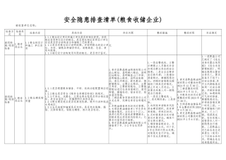 安全隐患排查清单(粮食收储企业)