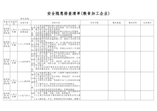 安全隐患排查清单(粮食加工企业)