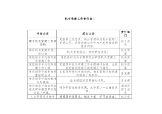 机关党建工作任务清单