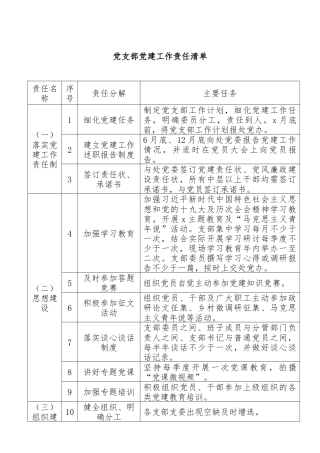 党支部党建工作责任清单