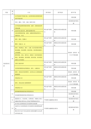 纪律处分条例（表格版）