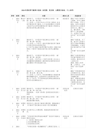 2024年党纪学习教育计划表（含党委、党支部、主题党日活动、个人自学）
