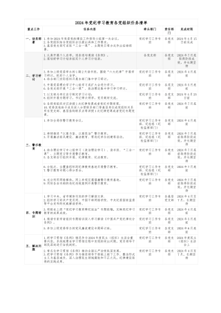 2024年党纪学习教育各党组织任务清单