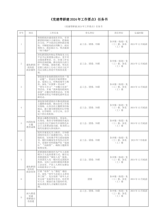 《党建带群建2024年工作要点》任务书