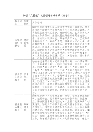争创“八星级”机关创建标准体系（表格）