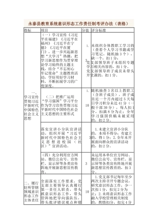 永泰县教育系统意识形态工作责任制考评办法（表格）