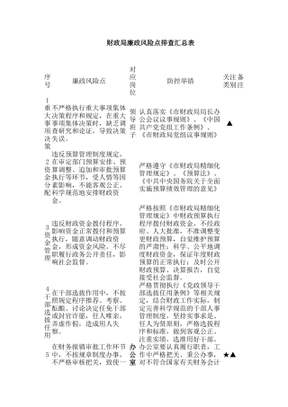 财政局廉政风险点排查汇总表