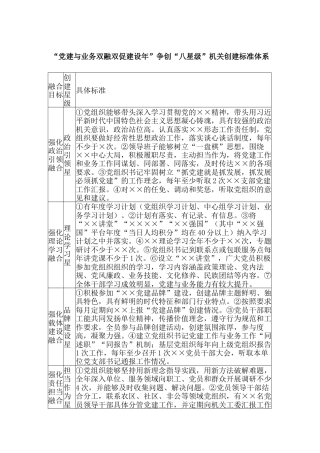 “党建与业务双融双促建设年”争创“八星级”机关创建标准体系